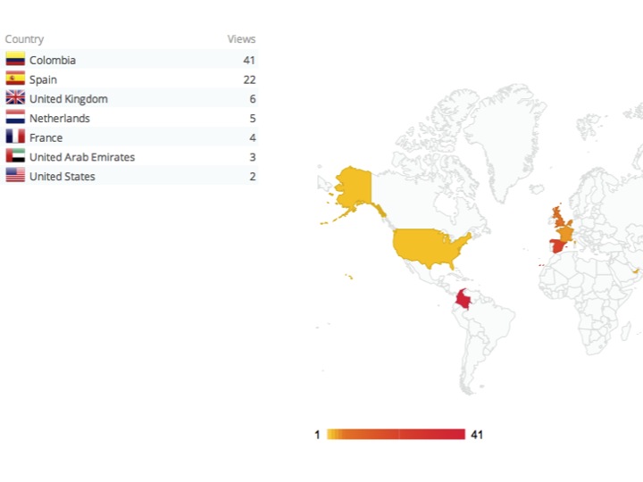 Y, ¿dónde han visto el nacimiento de mi blog?